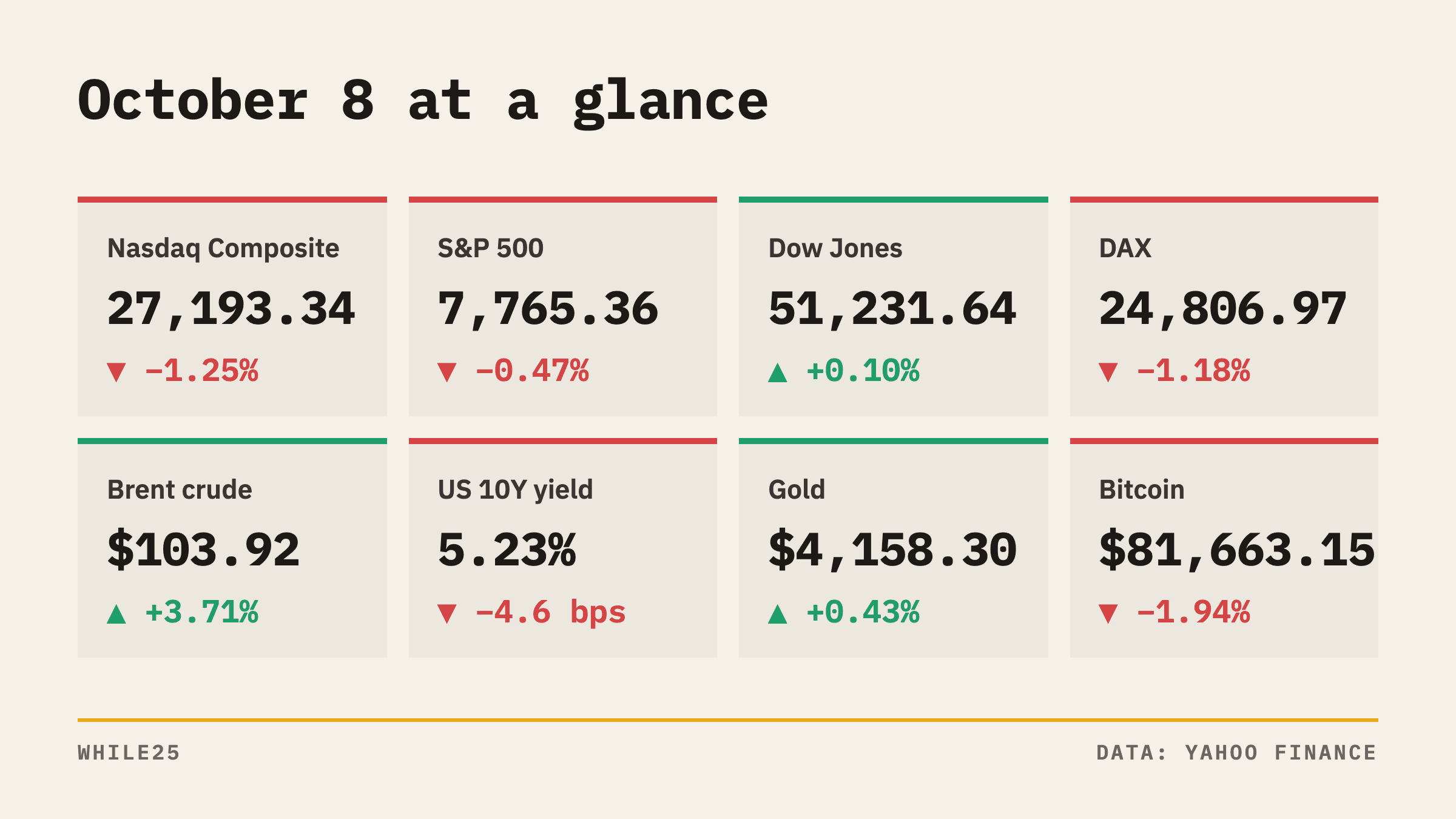 Traders Sell Chip Stocks After OpenAI Revenue Report as Oil Rises on Iran