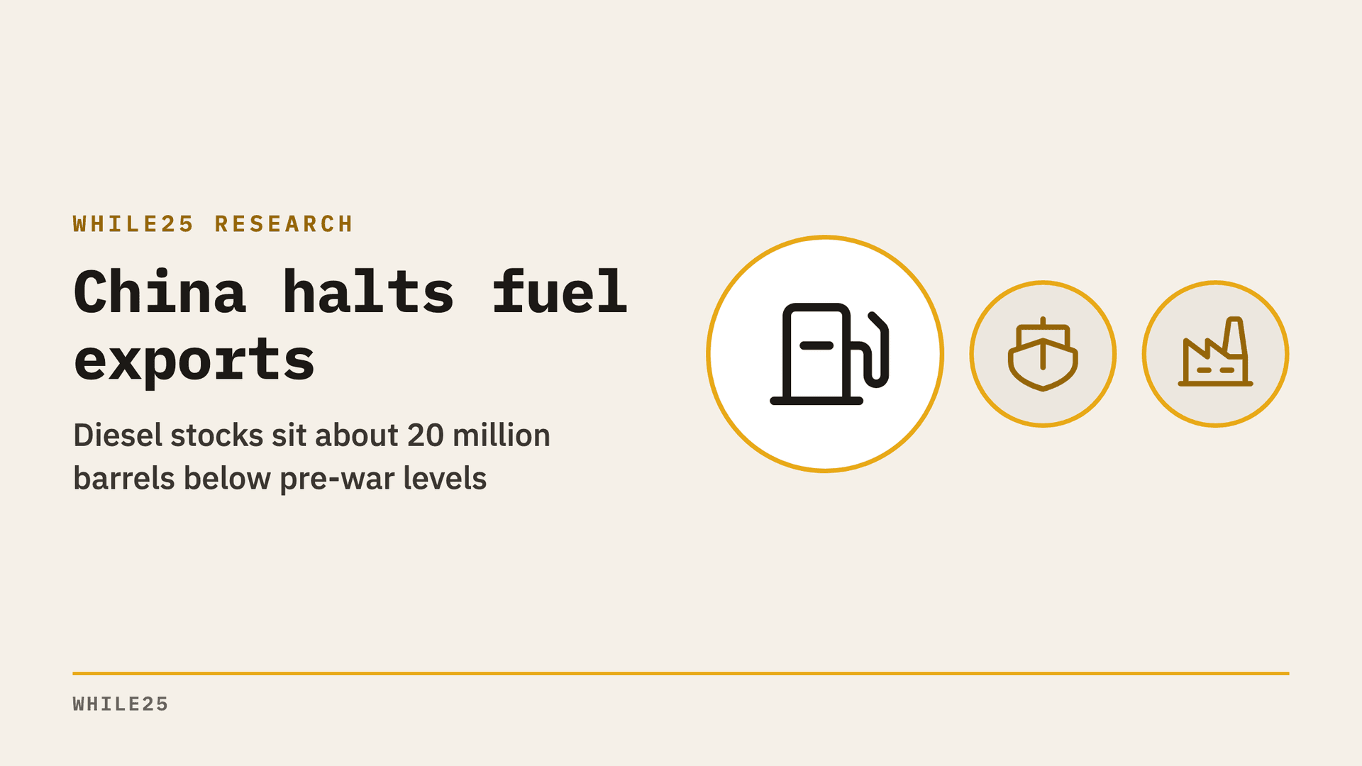 China halts most fuel exports as wartime diesel supplies run low
