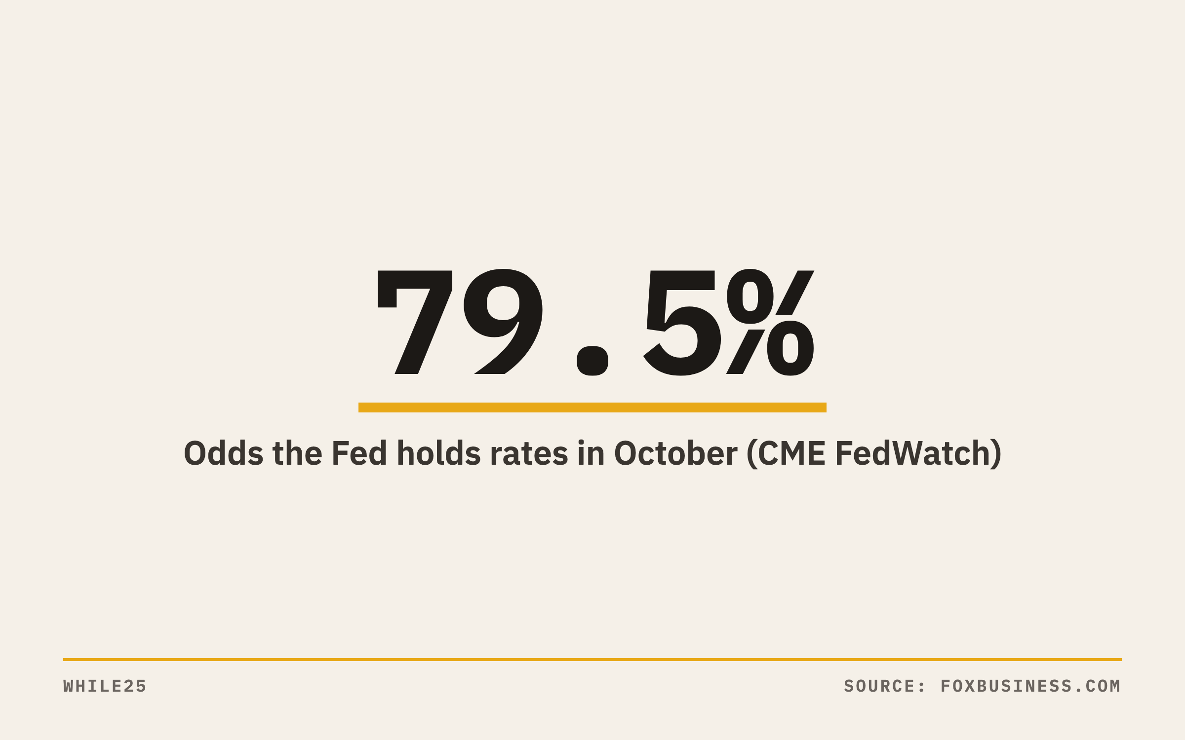 Big number: CME FedWatch put the odds of an October Fed hold at 79.5%