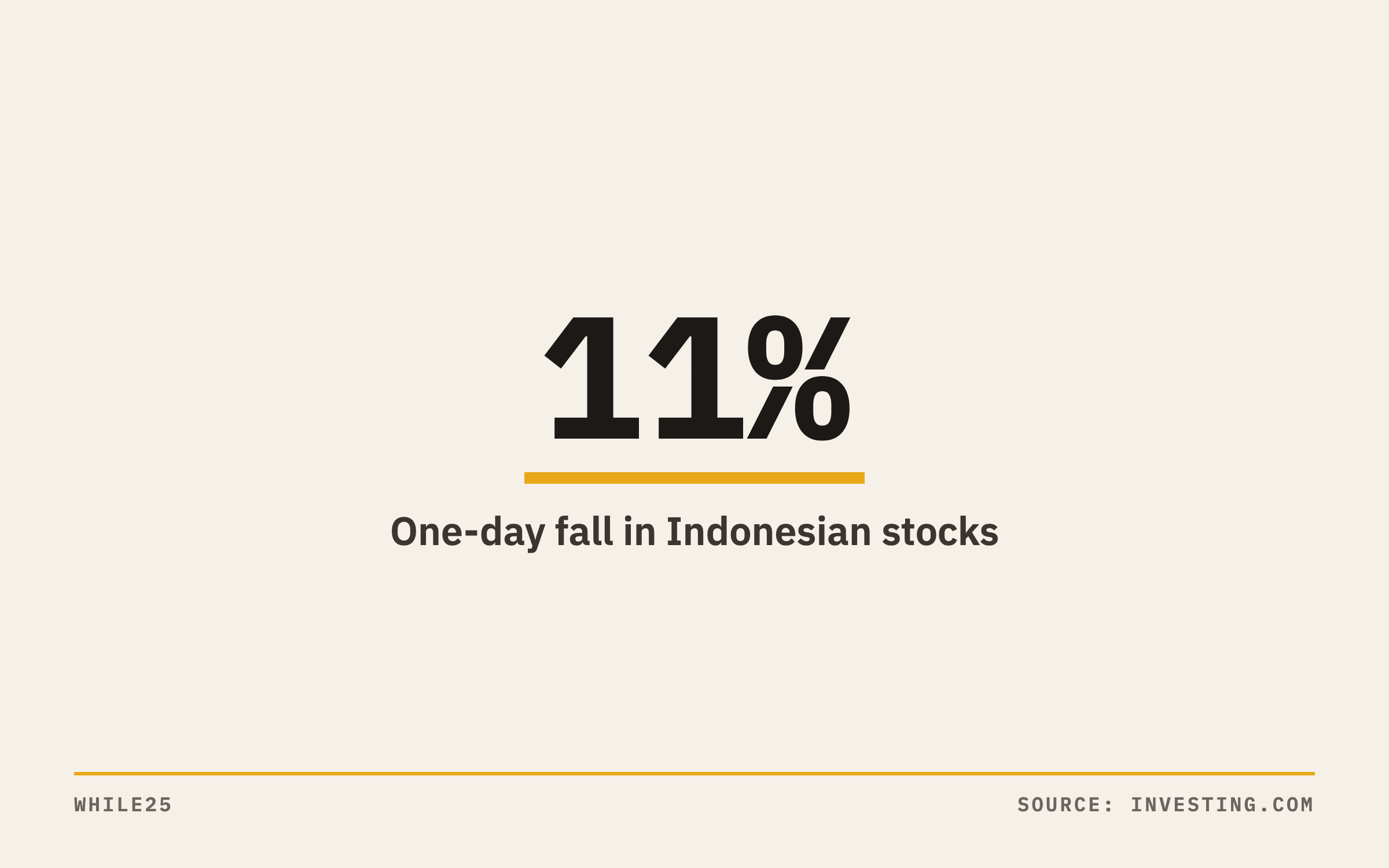 The Jakarta index fell more than 11% on October 16, its steepest one-day drop since January 1998