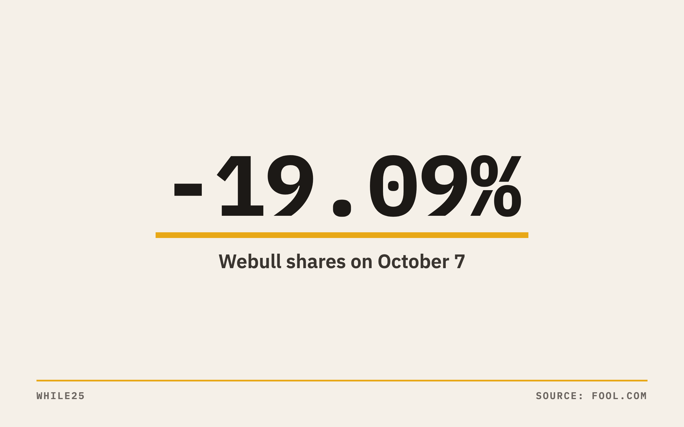 Webull shares fell 19.09% on October 7, 2026