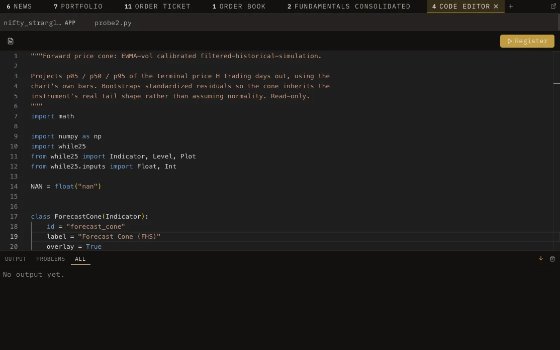 Code editor with a price forecast indicator in Python