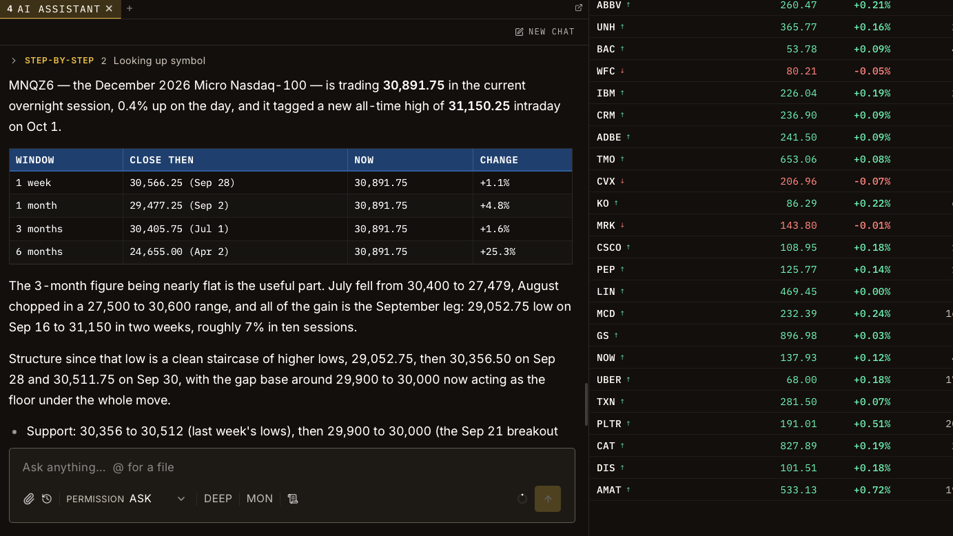 AI assistant answering with a table of MNQZ6 closes from one week to six months