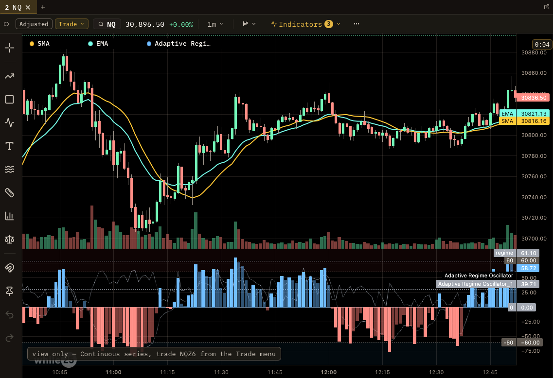 NQ chart with a custom indicator, the Adaptive Regime Oscillator, in its own pane
