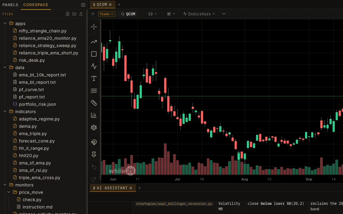 File tree with apps, indicators, monitors and strategies beside a chart